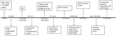 Improving Risk Assessment in the European Food Safety Authority: Lessons From the European Medicines Agency